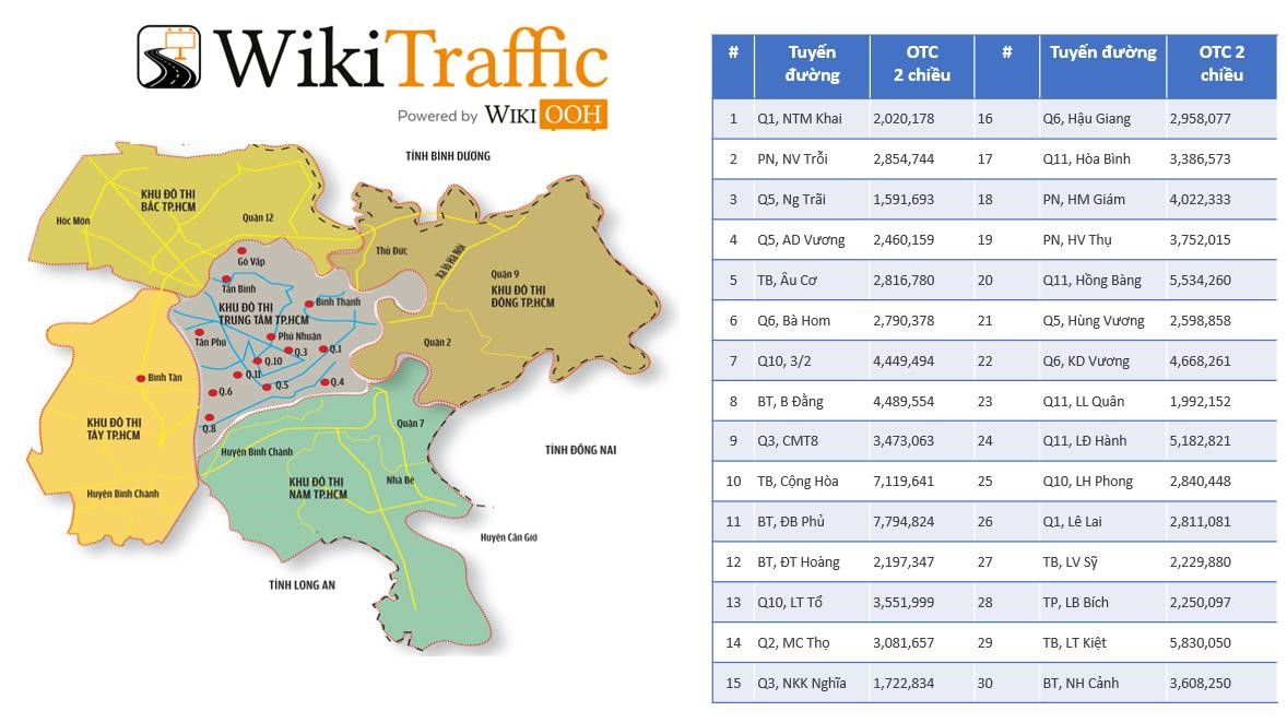 Wiki Traffic