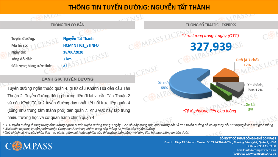 Traffic tuyến đường Nguyễn Tất Thành