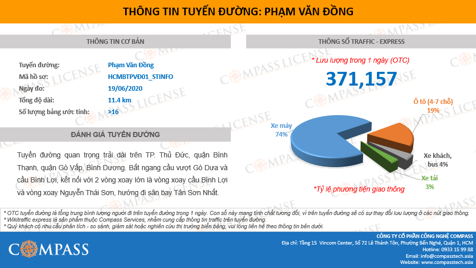 Traffic tuyến đường Phạm Văn Đồng