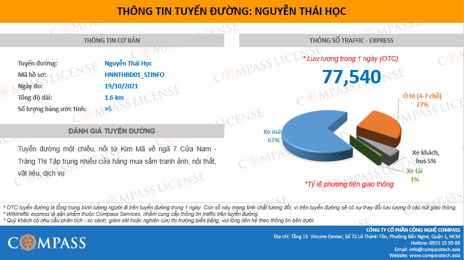 Traffic tuyến đường Nguyễn Thái Học